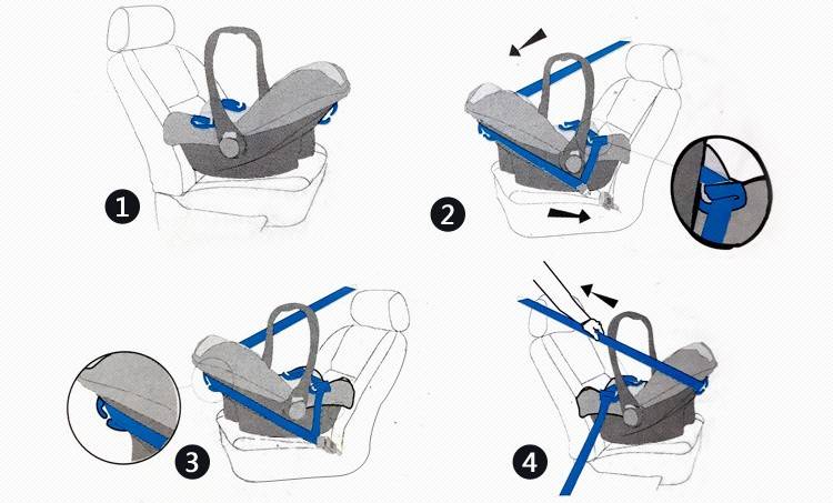 Как установить детское кресло в автомобиле: инструкция, типы и схема креплений