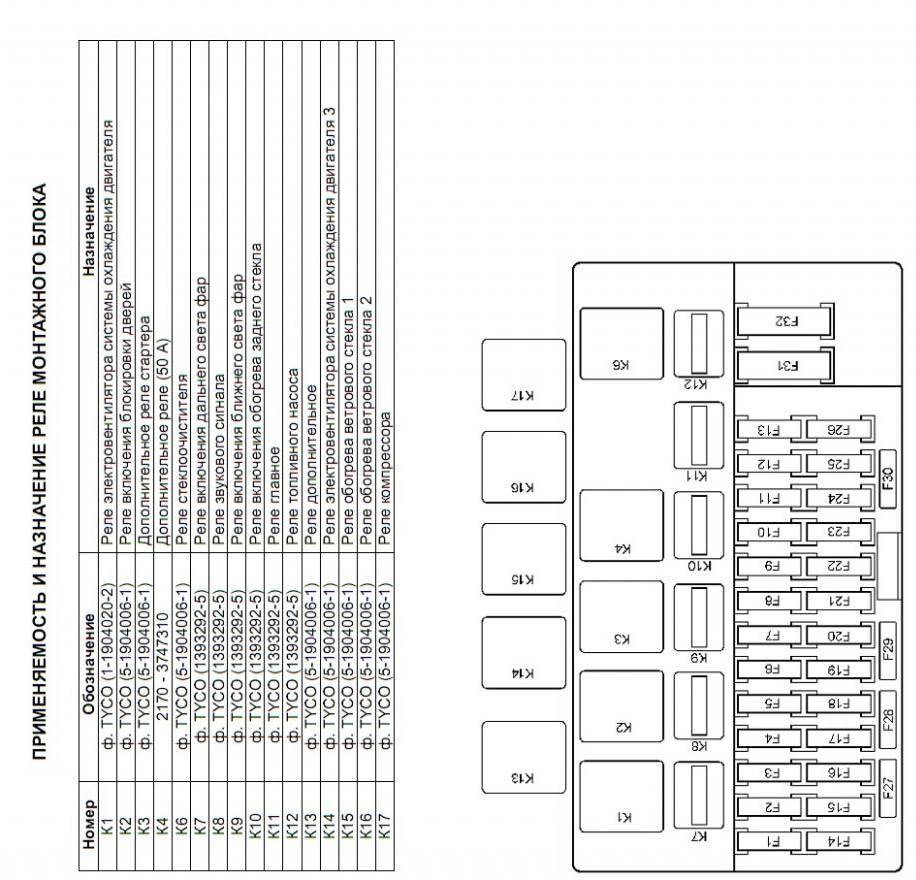 Схема и расположение предохранителей лада калина ваз-1117 ваз-1118 и 1119 : в ладе - new lada