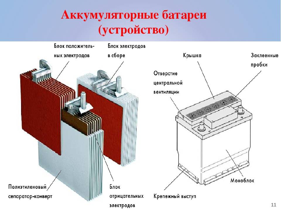 Внутреннее автомобильного аккумулятора