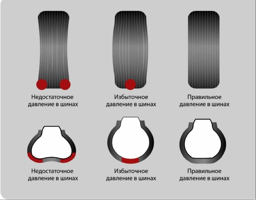 Давление в шинах: сколько атмосфер должно быть в шине легкового автомобиля