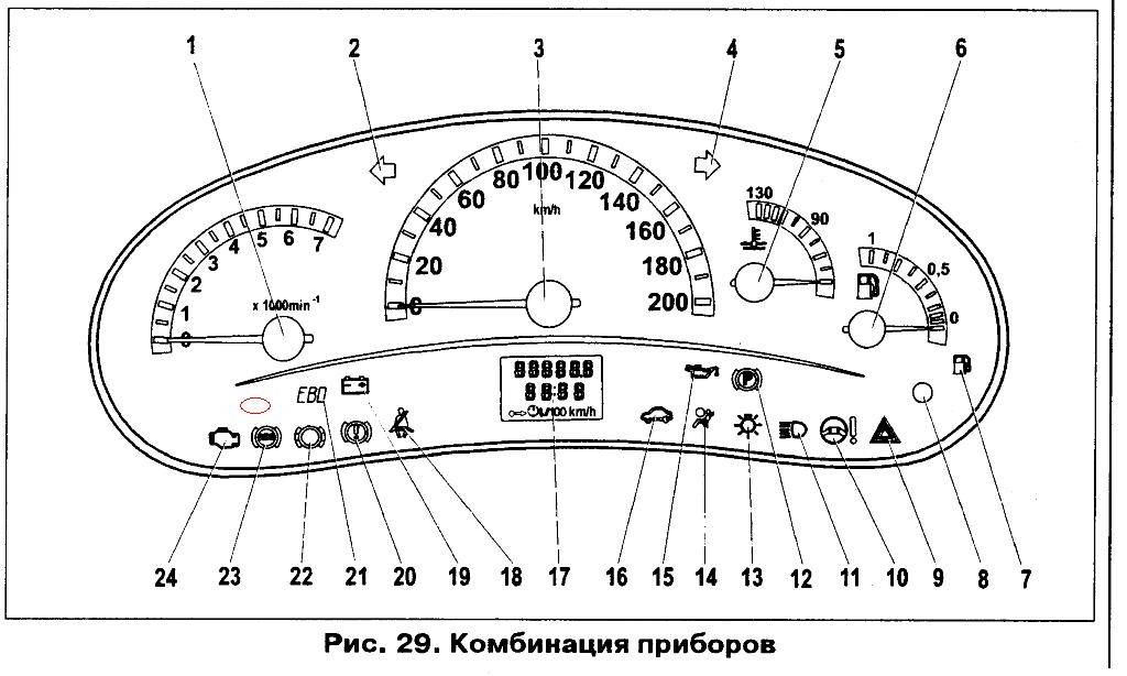 Все значки на панели приборов автомобилей с обозначениями | dr1ver.ru