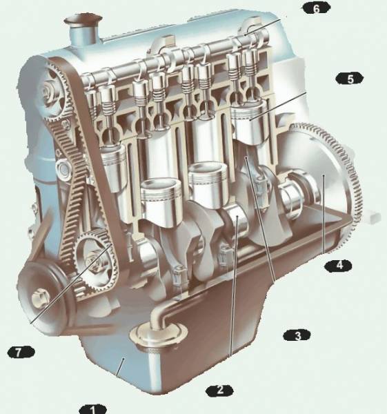 Степень сжатия двигателя, как рассчитать и увеличить коэффициент, отличие от компрессии, вычисление давления и температуры в бензиновом и дизельном двс