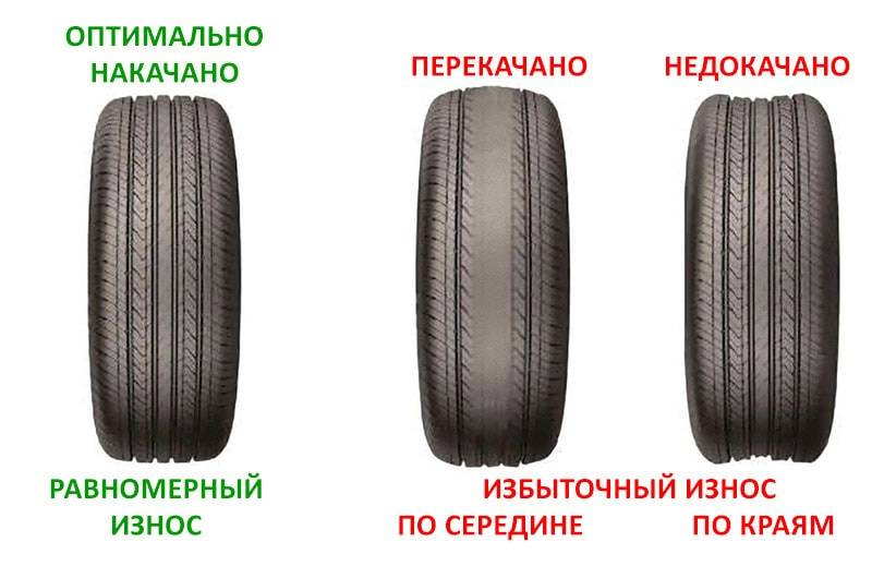 Сколько должно быть давление в шинах?