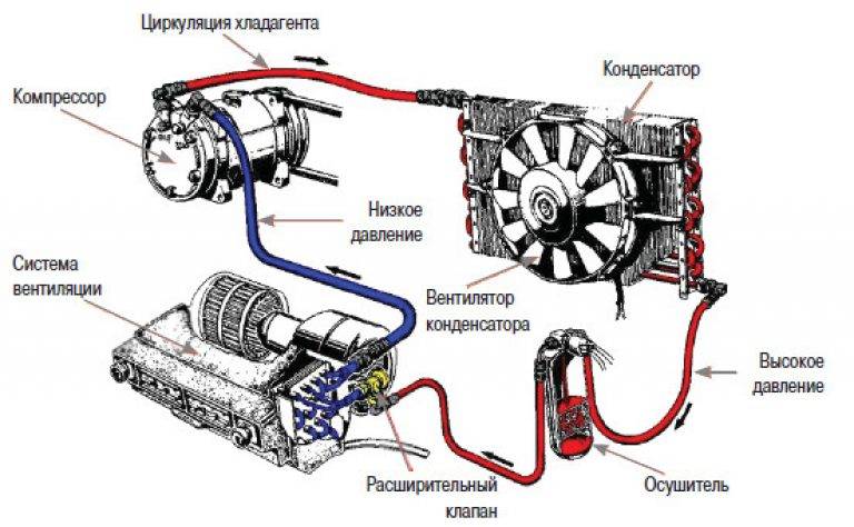 Почему не включается кондиционер в машине: возможные причины и советы мастера :: syl.ru