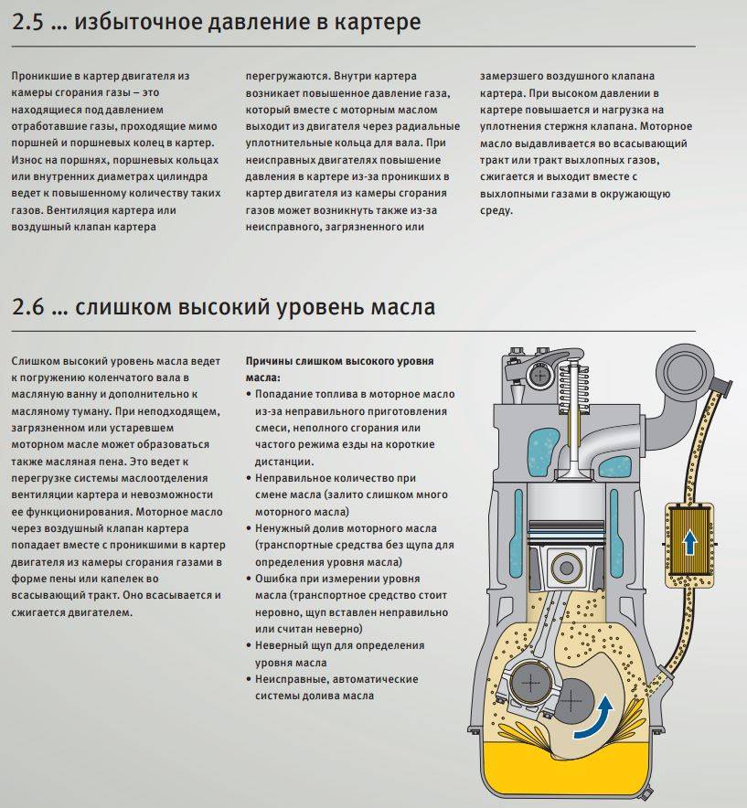 Что делать, если нет давления масла в двигателе: советы и инструкции