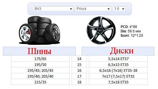 Разболтовка дисков и колёс на ваз-2112 — параметры, фото и видео