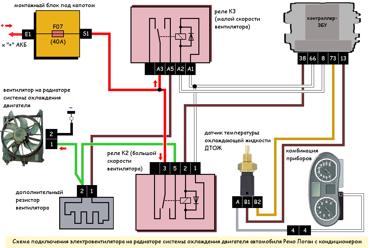 Почему не включается реле. Схема вентилятора радиатора Рено Логан 2. Схема подключения датчика температуры 2114. Датчик температуры охлаждающей жидкости ВАЗ распиновка. Схема вентиляторов охлаждения Рено Логан 1.