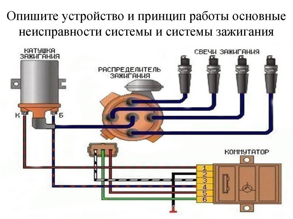 Принцип действия бесконтактной системы зажигания двигателя