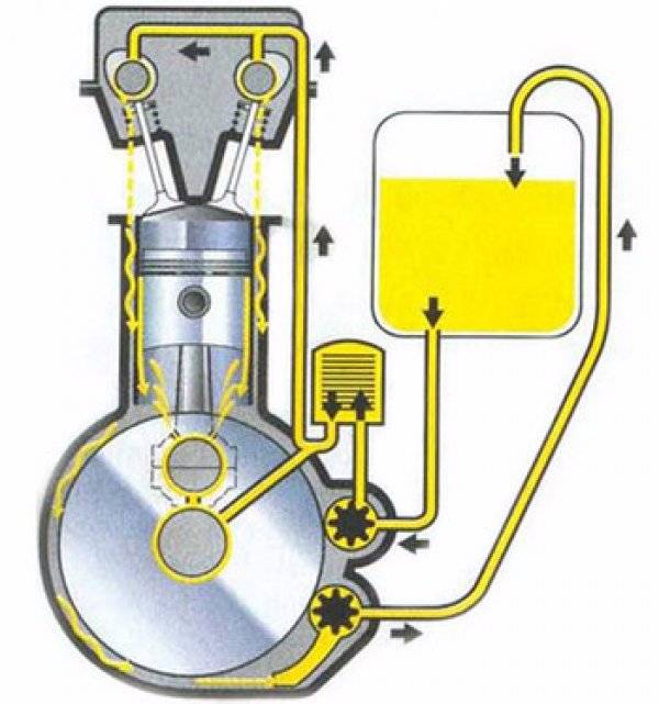 Схема подачи масла