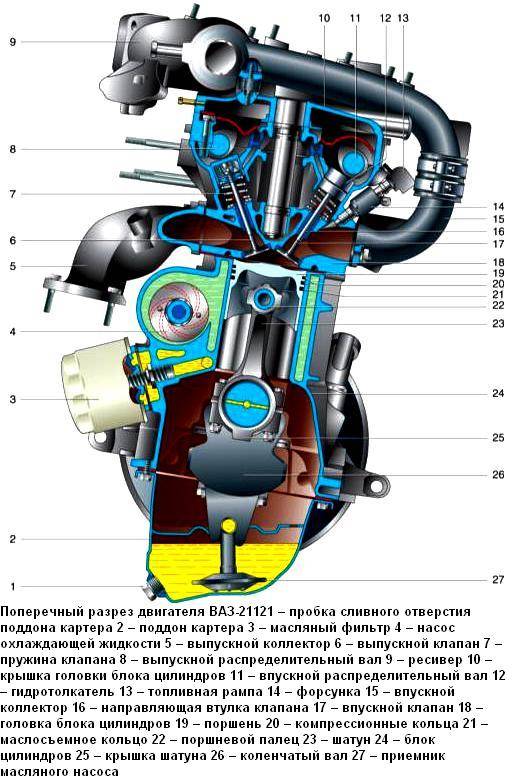 Двигатель ваз 2112, технические характеристики, какое масло лить, ремонт двигателя 2112, доработки и тюнинг, схема устройства, рекомендации по обслуживанию