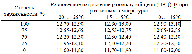 Акб сколько должно