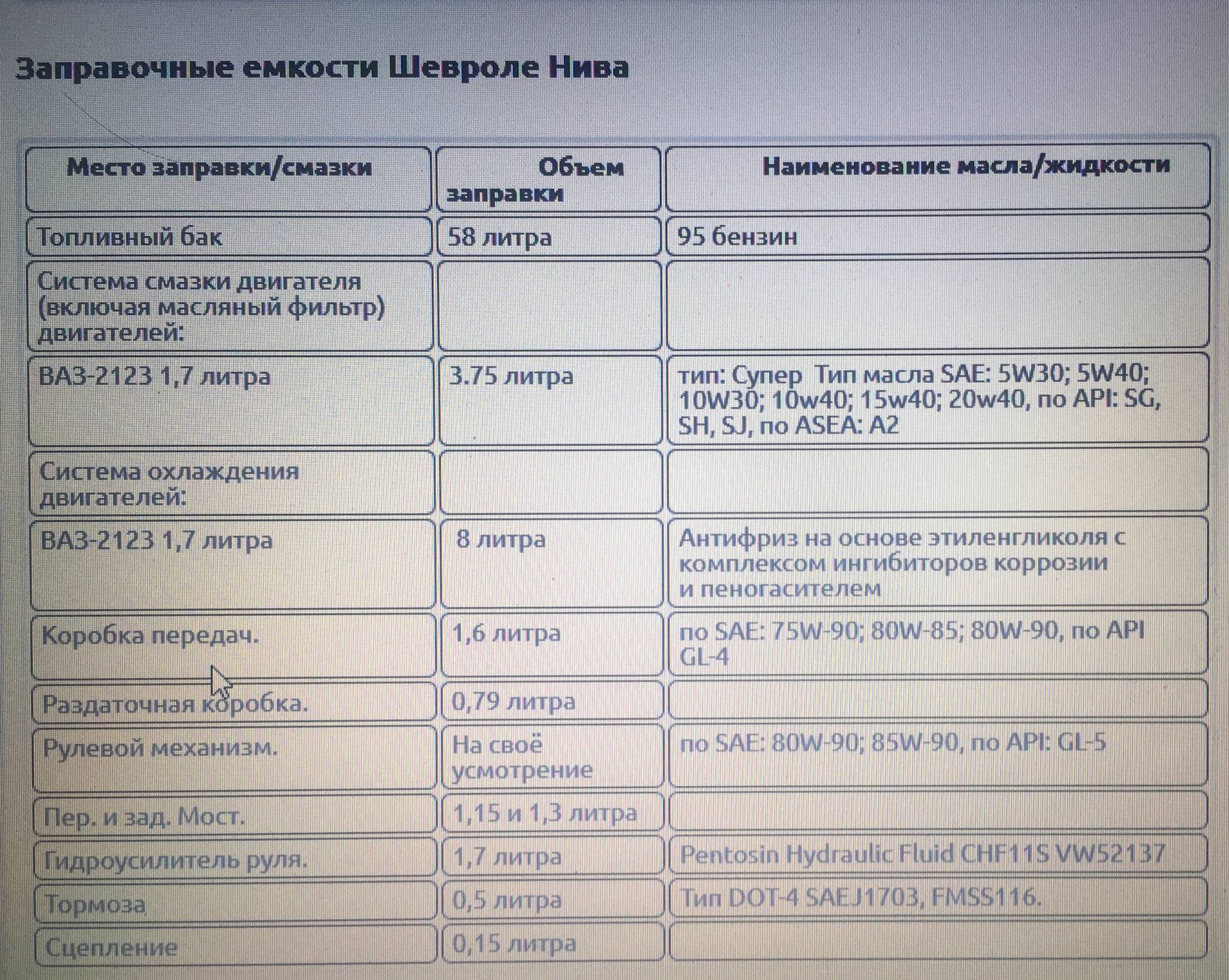 Объемы трансмиссии нивы