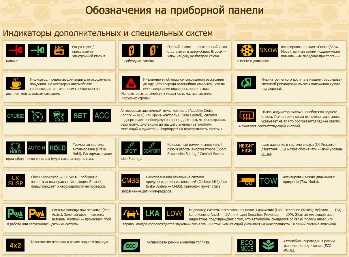 Обозначения в автомобиле тойота