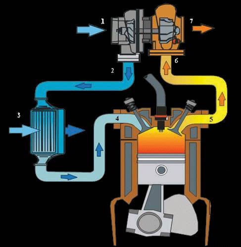 Как прокачать топливную систему дизельного двигателя: доступные способы