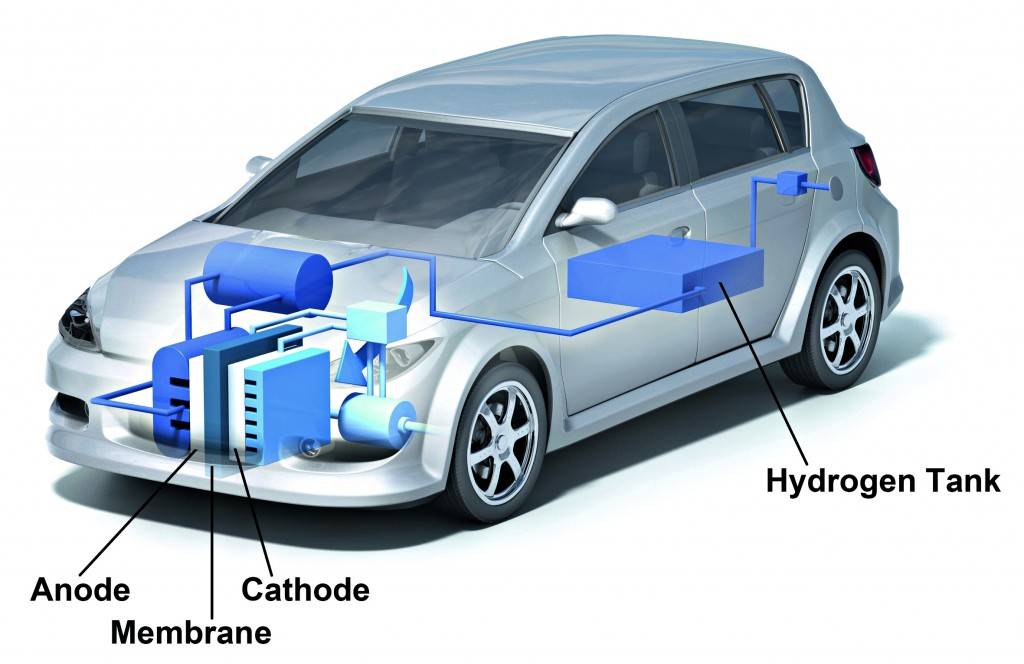 Устройство водородного двигателя