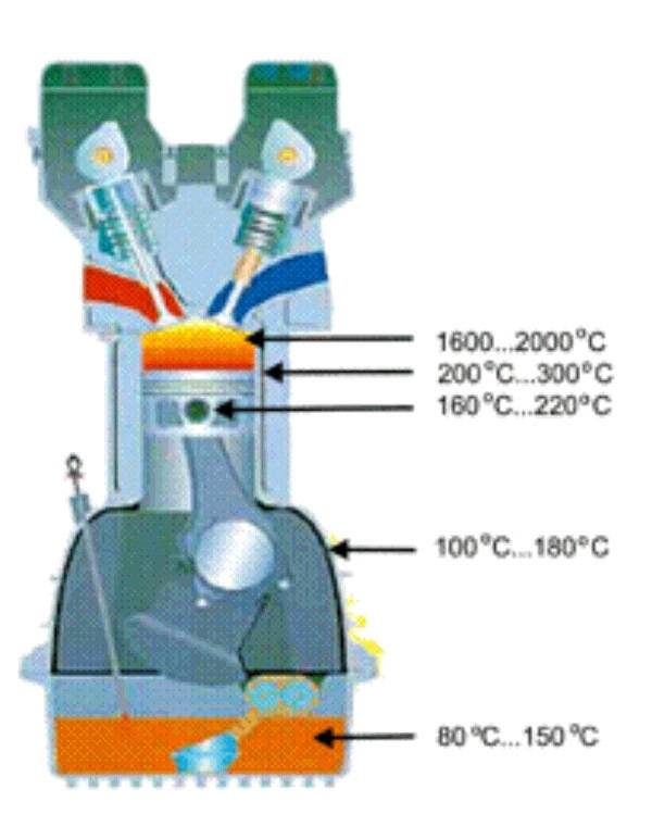 Принцип работы дизельного двигателя – мотор в разрезе