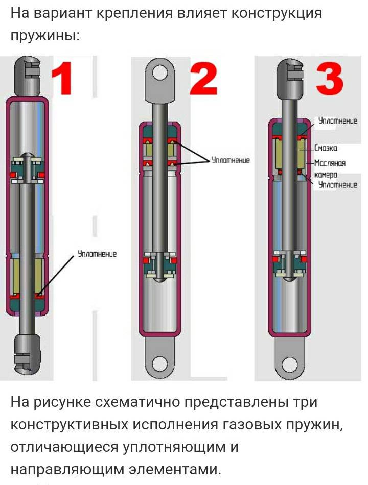 ✅ как проверить газомасляный амортизатор на работоспособность - байк29.рф