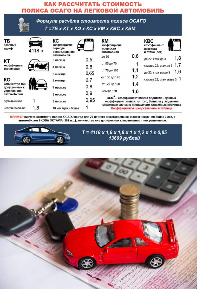Как узнать стаж вождения для осаго и как он влияет на стоимость страховки? | proverkato.ru
