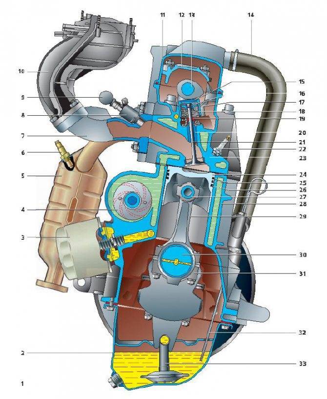 Двигатель ваз 2114: какие двигателя устанавливались, обслуживание