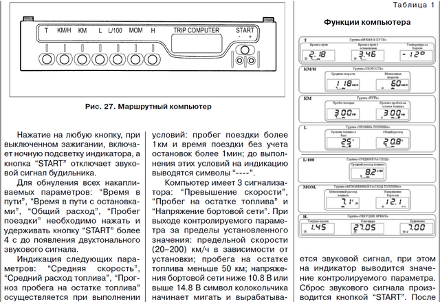 Инструкция на ВАЗ-2114 по эксплуатации и применению для бортового компьютера