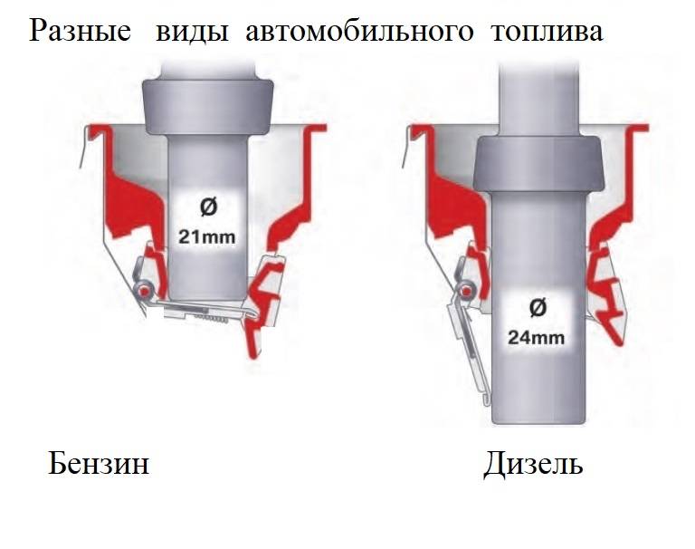 Вместо дизельного бензиновый. Виды автомобильного топлива. Залил бензин в дизельный двигатель. Чем заправлять дизельный двигатель. Залить дизель в бензиновый двигатель.