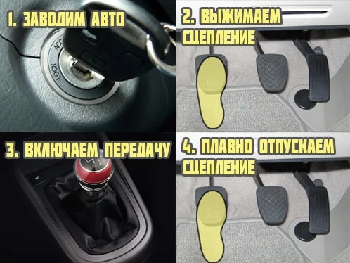 Вождение на механике: пошаговая инструкция - автошкола авто-дор