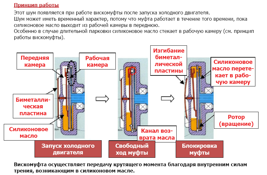 Не включается вискомуфта охлаждения камаз 65115