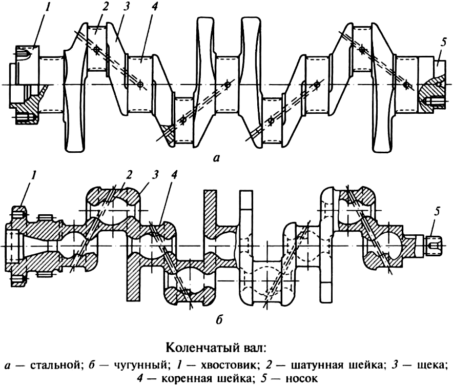 Коленвал ямз 240 чертеж