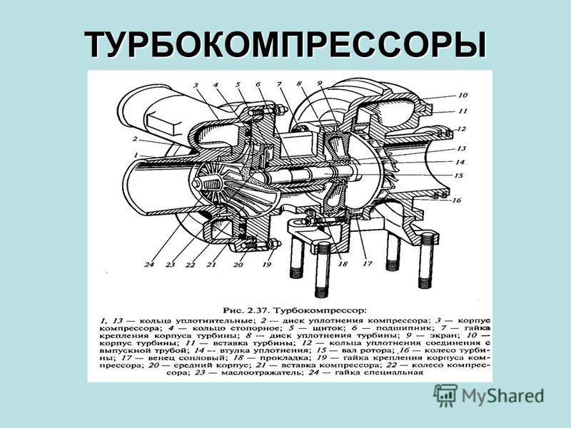 Турбонаддув двигателя: описание и принцип работы