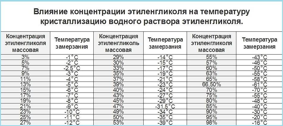 Как определить плотность антифриза