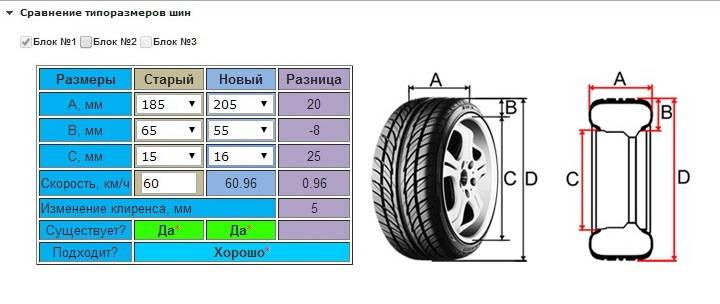 Шины и диски для renault logan, размер колёс на рено логан — советы по выбору