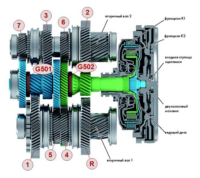 Схема dsg 7