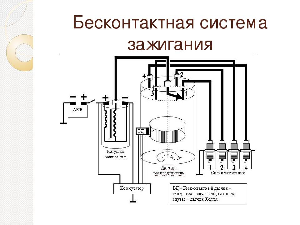 Схема работы бесконтактного зажигания на ваз