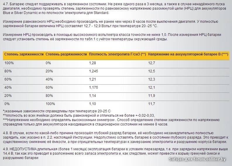 Сколько нужно проехать, чтобы зарядить аккумулятор автомобиля