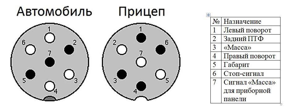 Стандартная схема подключения прицепа