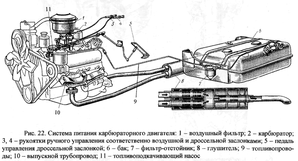 Питание двигателя. Принципиальная схема питания карбюраторного двигателя. Назначение приборов системы питания карбюраторного ДВС. Система питания карбюратора двигателя. Принципиальная схема системы питания карбюраторного ДВС.