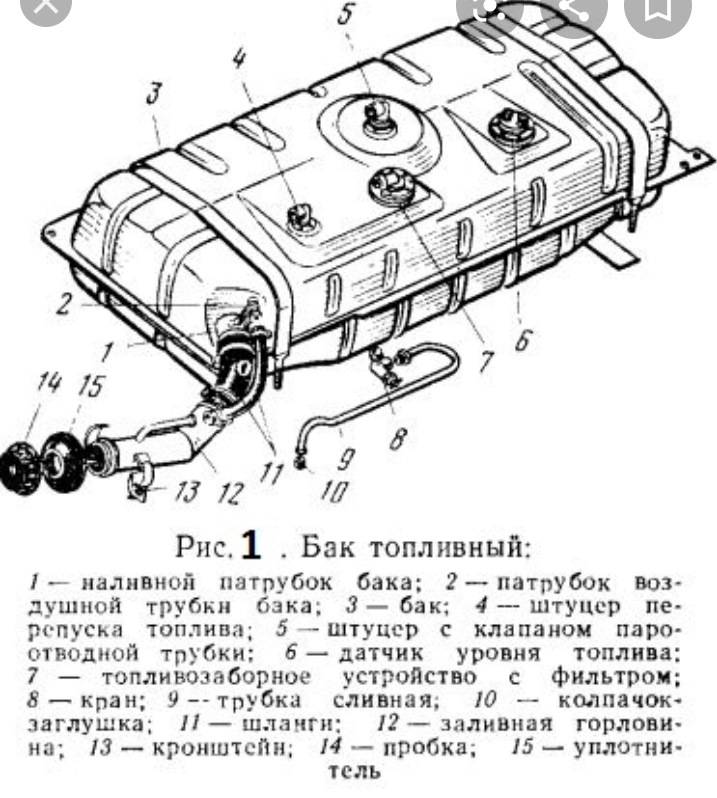 ✅ как устроен бензобак автомобиля - avtoarsenal54.ru
