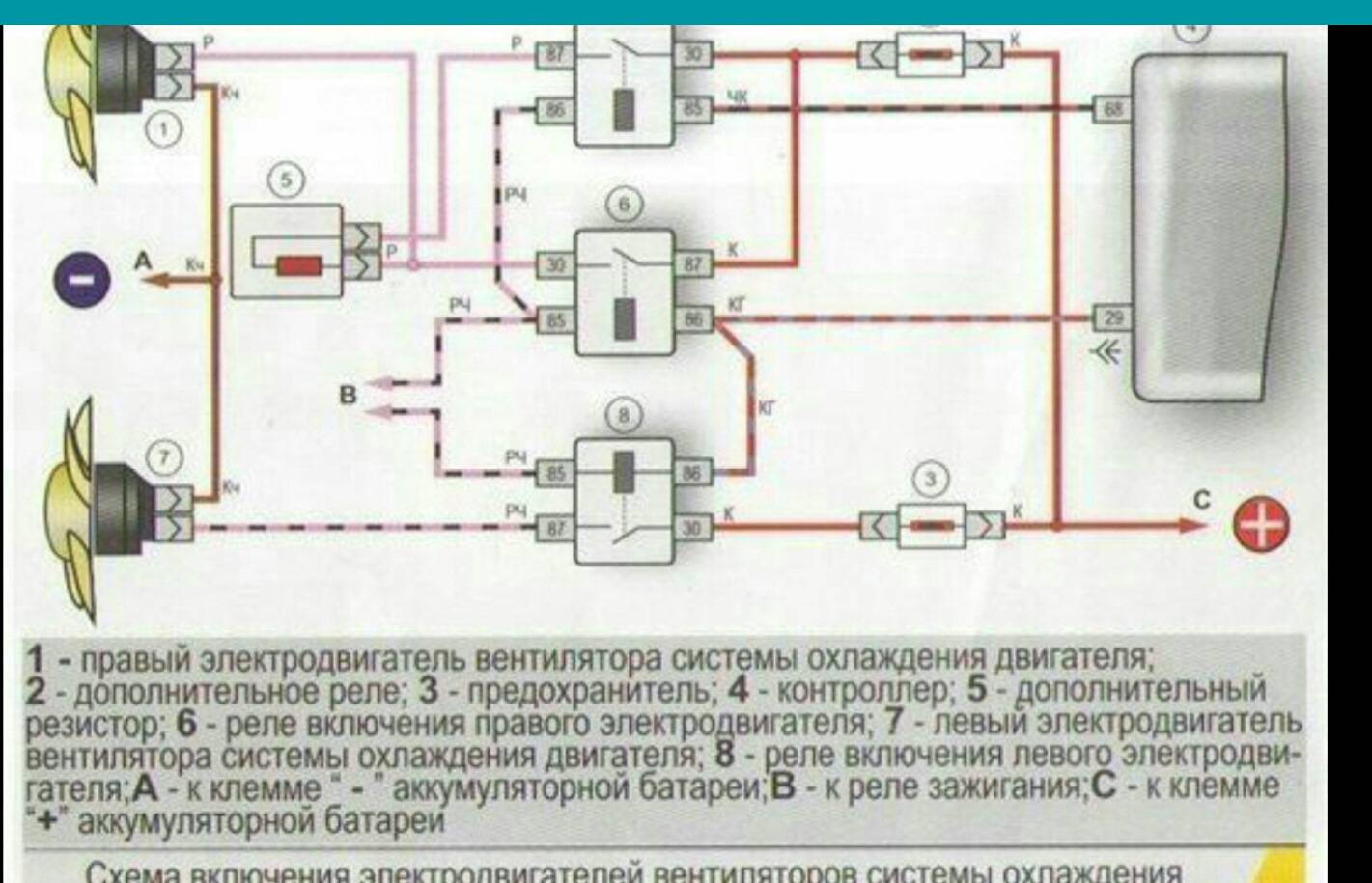 Не включается вентилятор радиатора охлаждения — причины, поиск неисправностей
