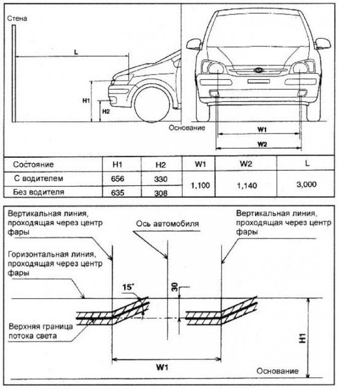 Схема регулировки фар автомобиля на стене