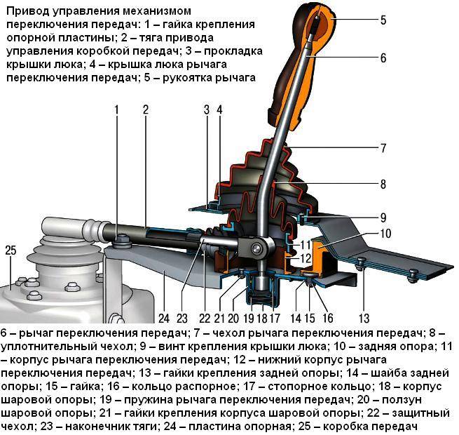 Кулиса 2123 схема