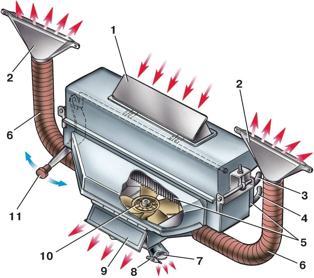 Виды и устройство приточной вентиляции с подогревом воздуха. вентиляция с обогревом