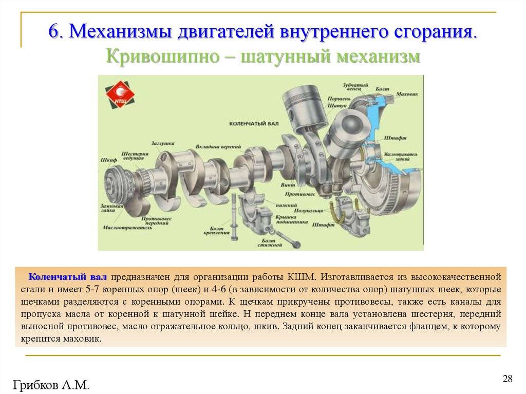 Кривошипно-шатунный механизм. реферат. транспорт, грузоперевозки. 2012-06-27