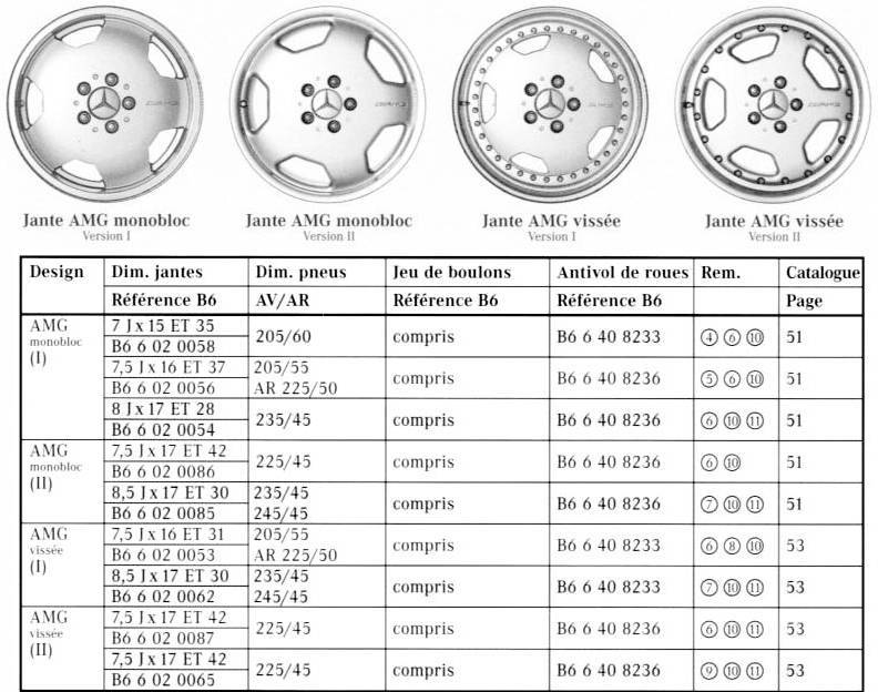 Разболтовка колес на киа сид: размер дисков и шин, советы