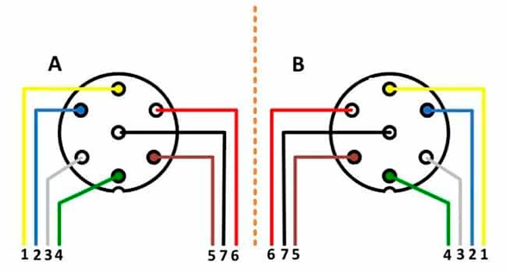 Распиновка розетки прицепа легкового автомобиля – схема подключения фаркопа | 2 схемы