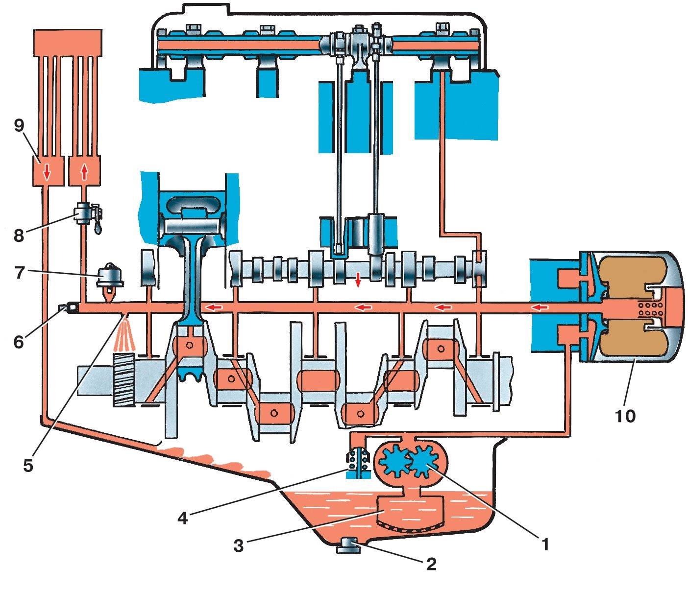 Смазочная система дизельного мотора