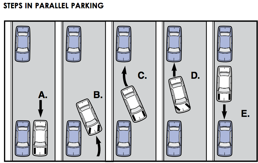 Как научиться парковать авто параллельно