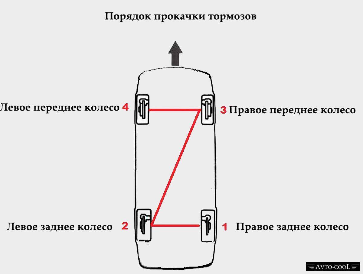 Как правильно прокачать тормоза на ваз