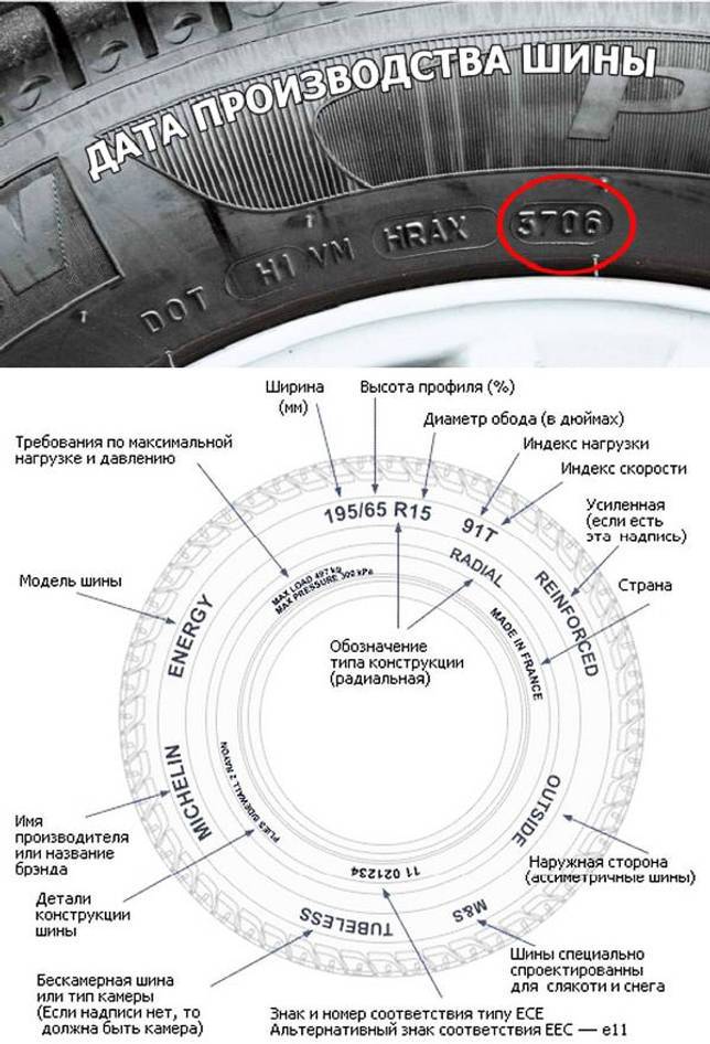 Как определить год резины