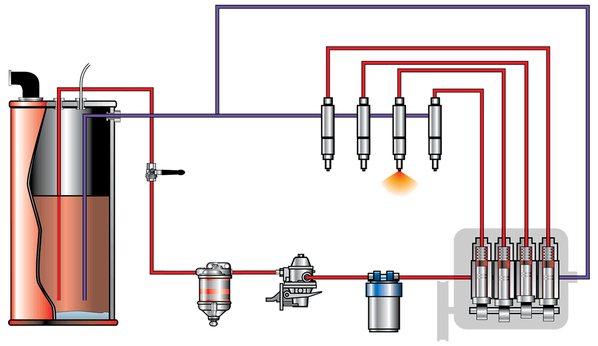 Схема топливной системы двигателя от а до я. схема топливной системы дизеля и бензинового двигателя