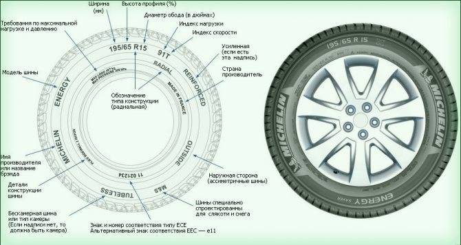 Параметры дисков по марке автомобиля: расшифровка параметров колесных дисков
